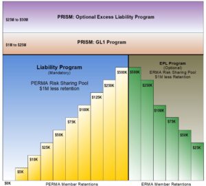 Liability Epl Poolstructure 20220804