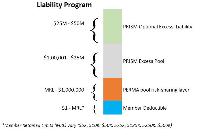 Liability Poolstructure 2023 24
